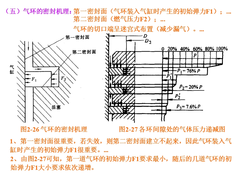 曲柄连杆机构3节-活塞环、连杆.ppt_第2页