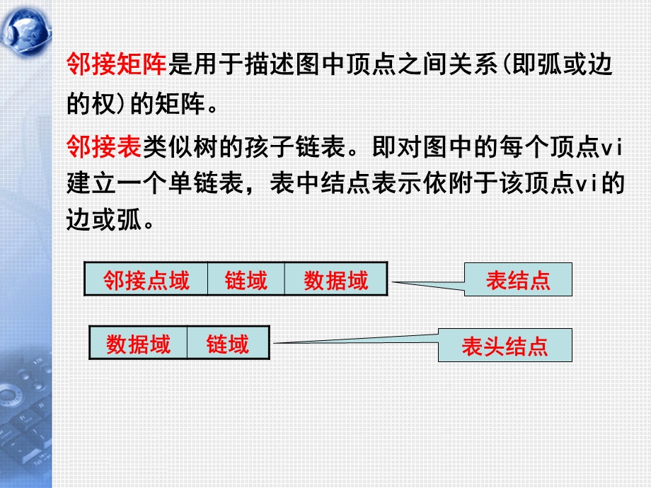 数据结构第17讲图的遍历与连通性C.ppt_第2页