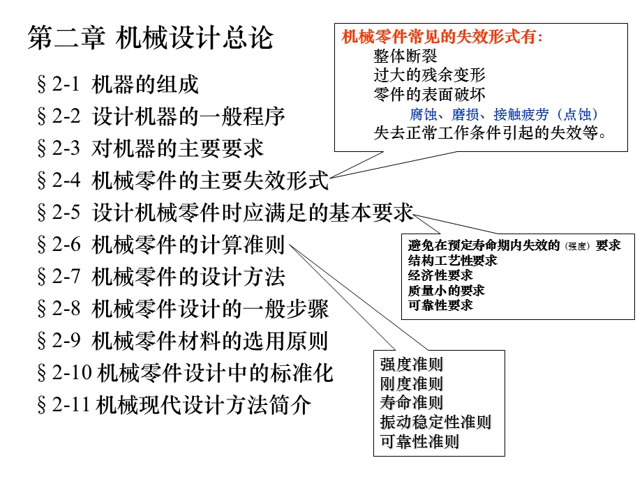 机械设计复习简化打印.ppt_第1页