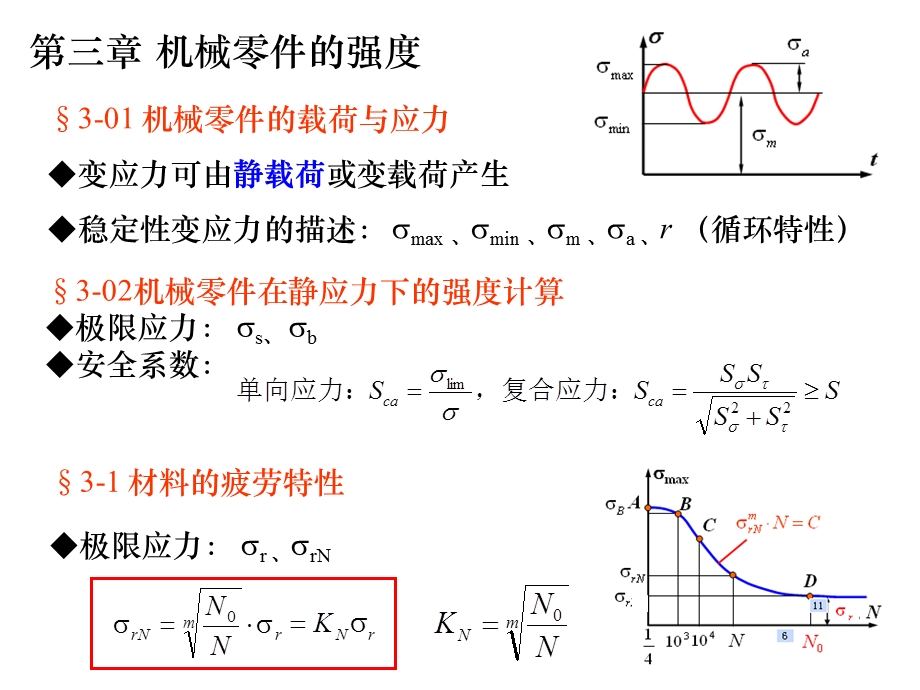 机械设计复习简化打印.ppt_第2页