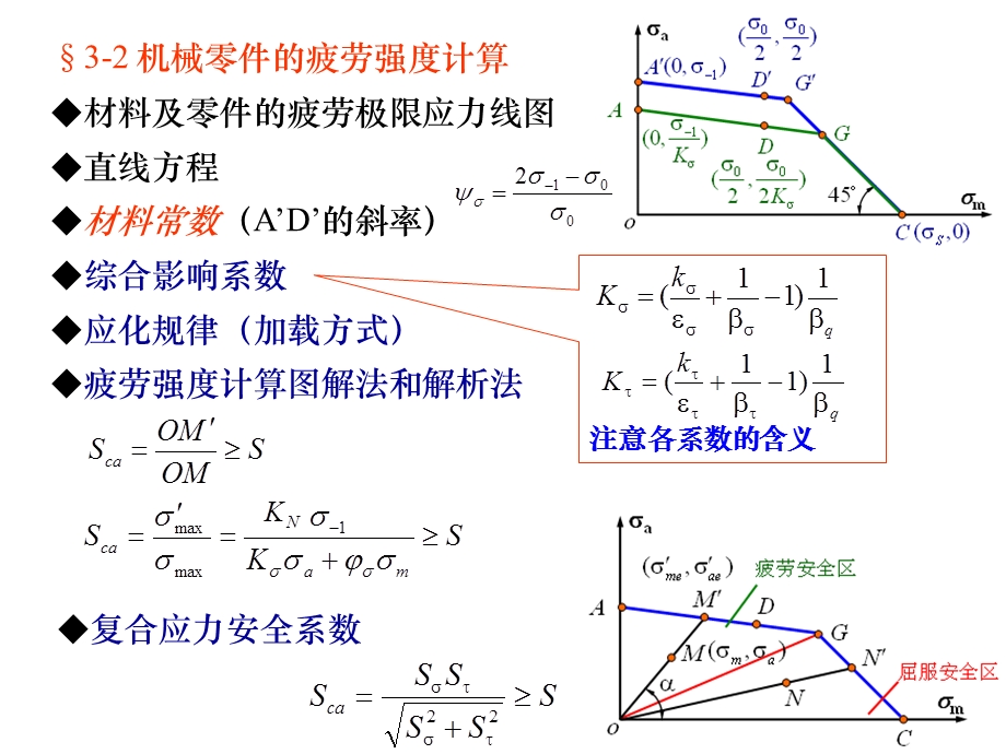 机械设计复习简化打印.ppt_第3页