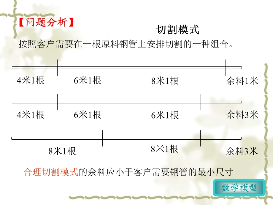 数学规划之钢管和易拉罐下料.ppt_第3页