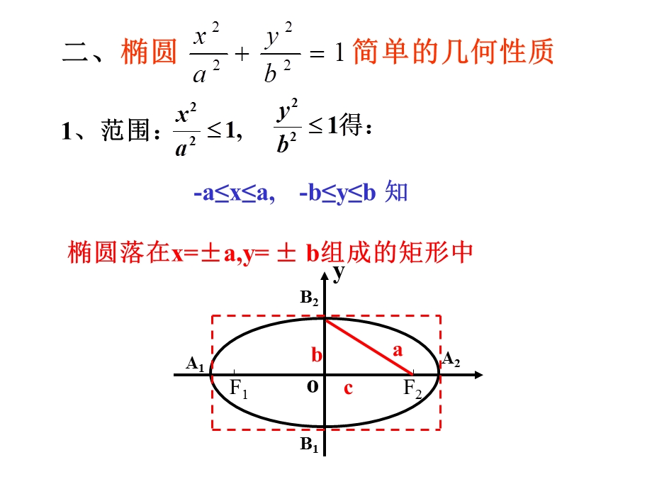 椭圆的几何性质(第一课时).ppt_第3页