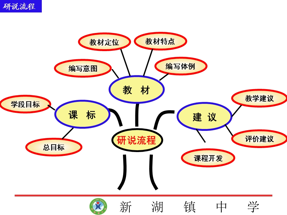 新目标英语八年级下册研说课.ppt_第2页