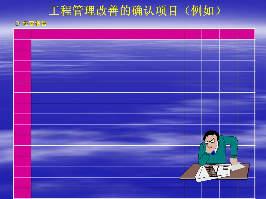 工程管理的改善要点.ppt_第3页