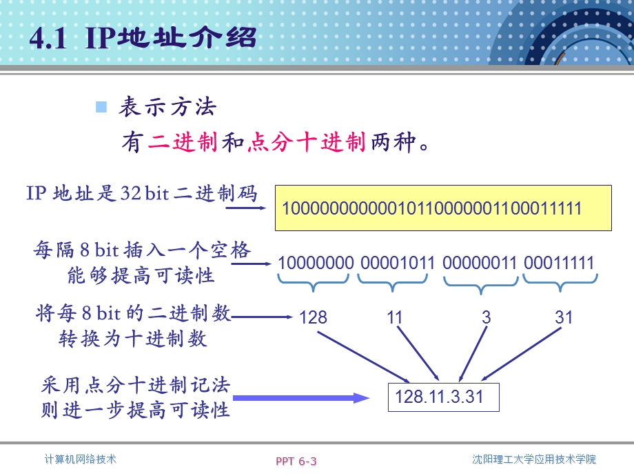 数据通信课件第四章子网规划.ppt_第3页