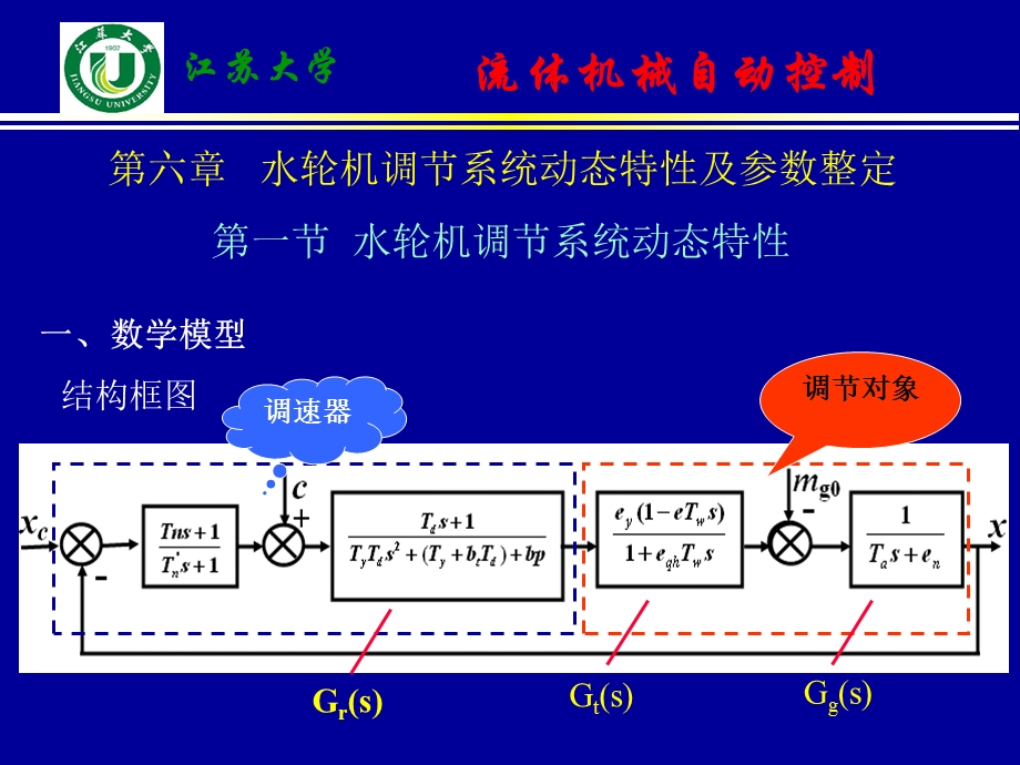 水轮机调节系统动态特性及参数整定.ppt_第3页