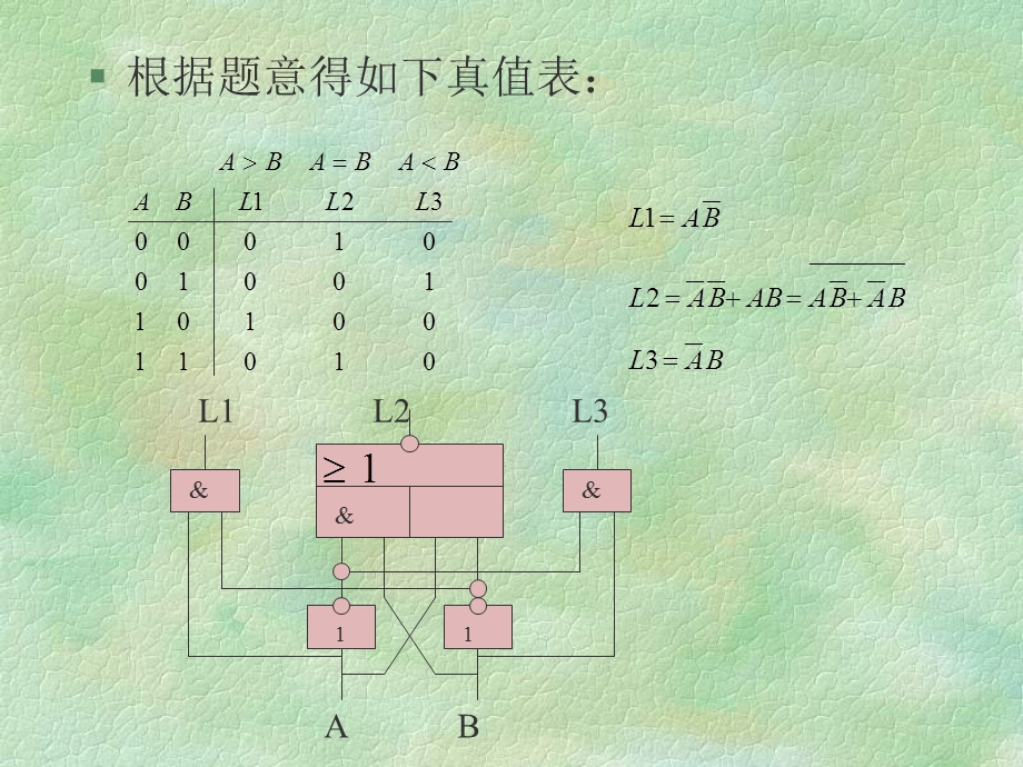 数字电路-数据比较器.ppt_第3页