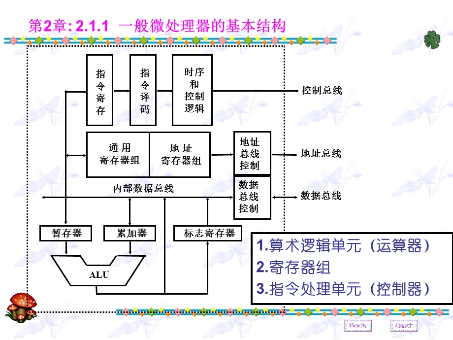 微机原理2-1指令系统编程结构.ppt_第3页