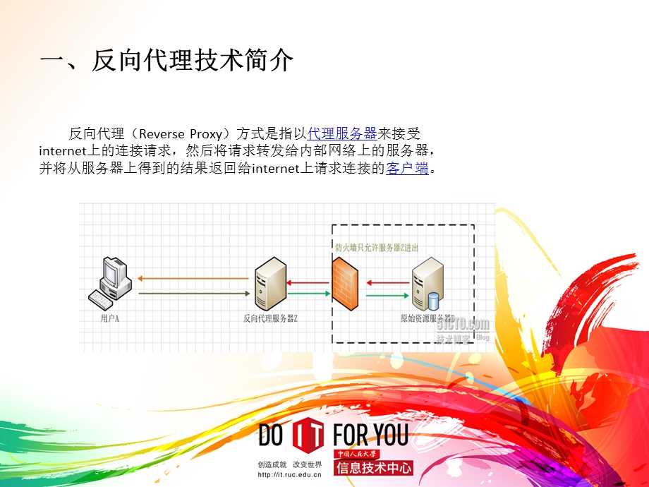 数据中心反向代理服务器介绍.pptx_第3页