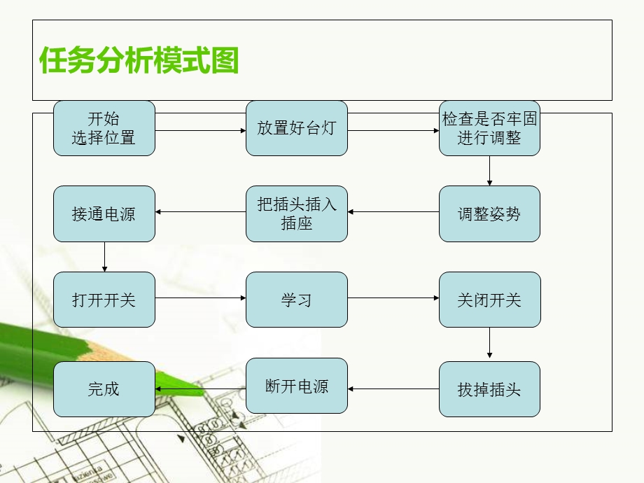 工业设计方法学-客户需求研究.ppt_第3页