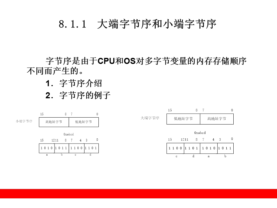 嵌入式Linux网络编程第3章.ppt_第3页