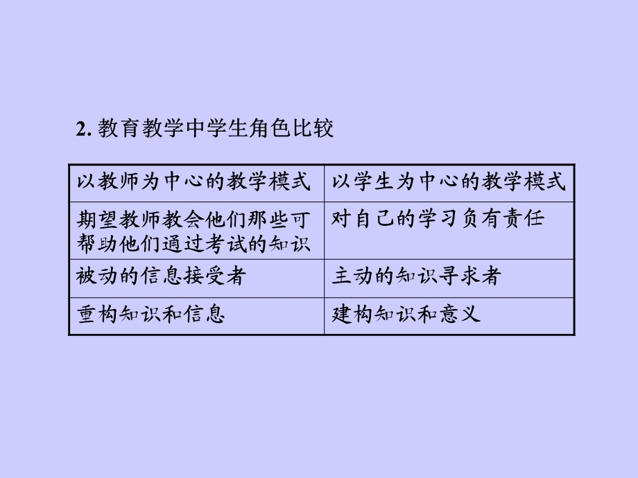 教育传播学(第六章).ppt_第3页