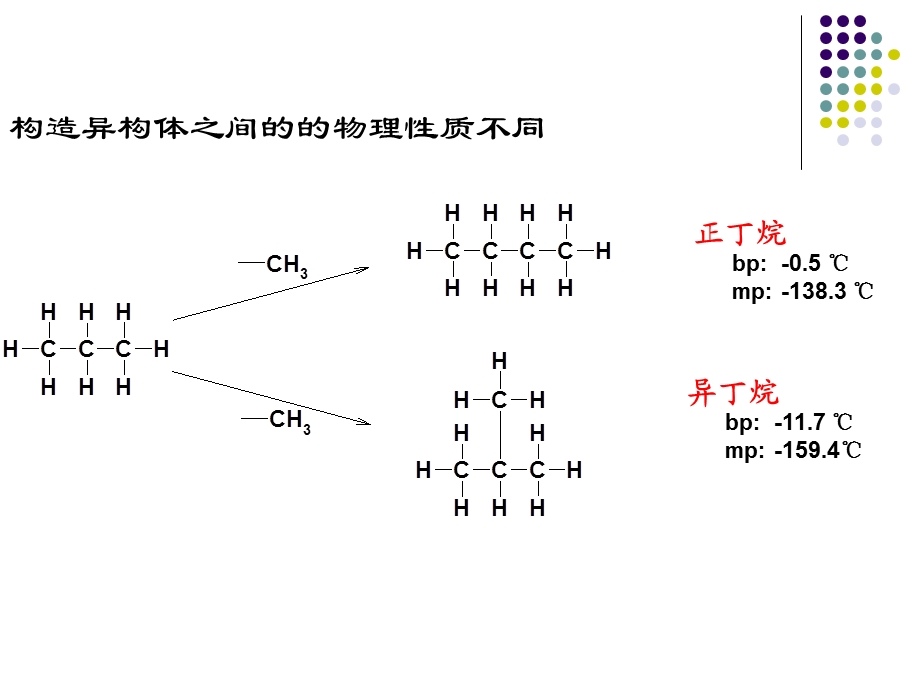 有机化学课件第2章烷烃.ppt_第3页