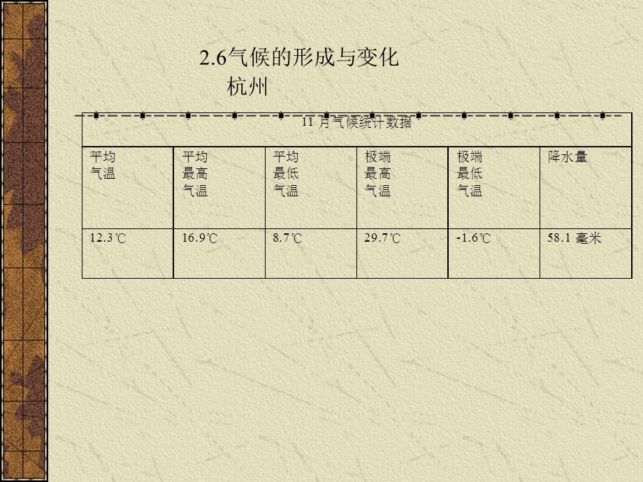 气候的形成与变化.ppt_第1页