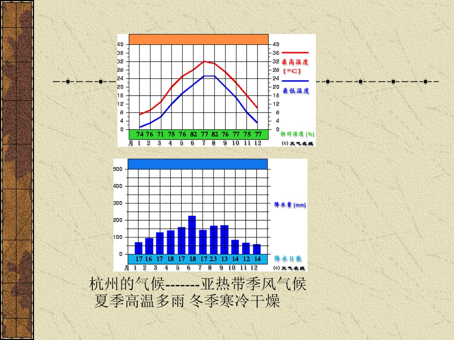 气候的形成与变化.ppt_第2页