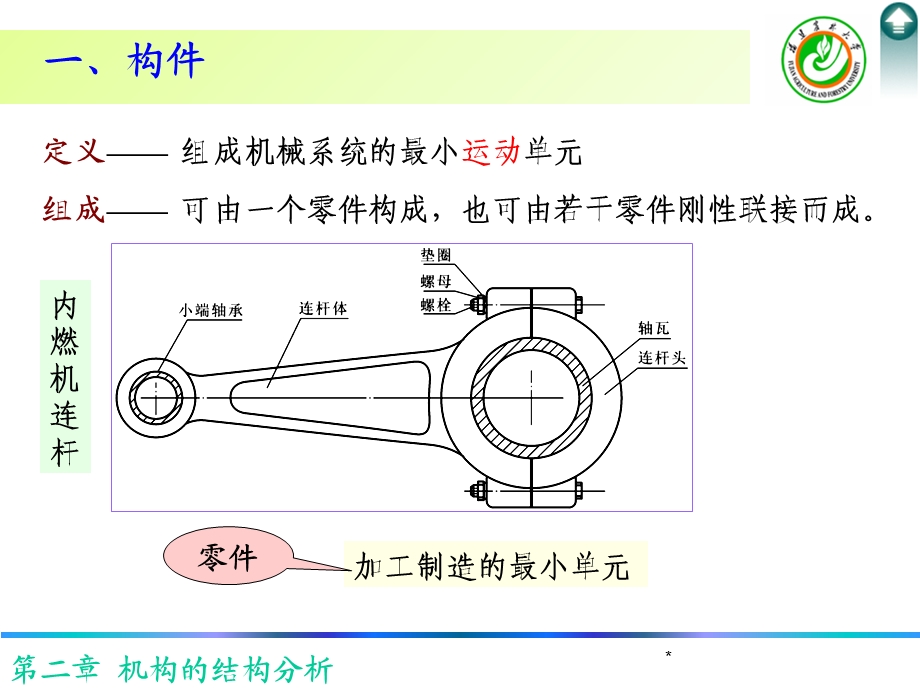 机构的结构分析-lwq.ppt_第3页