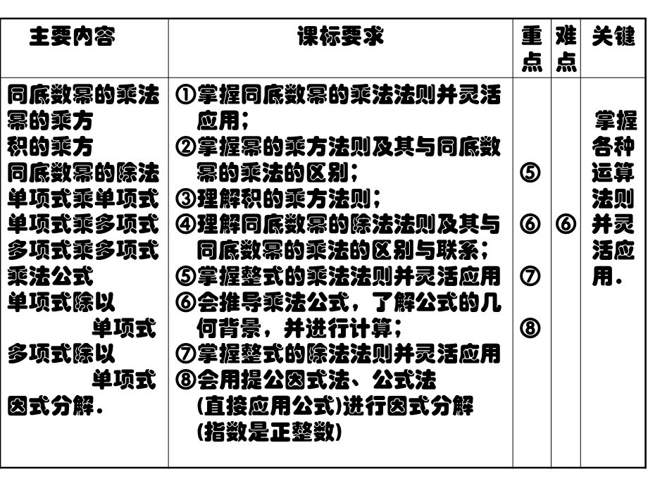 整式的乘除与因式分解知识导引.ppt_第3页