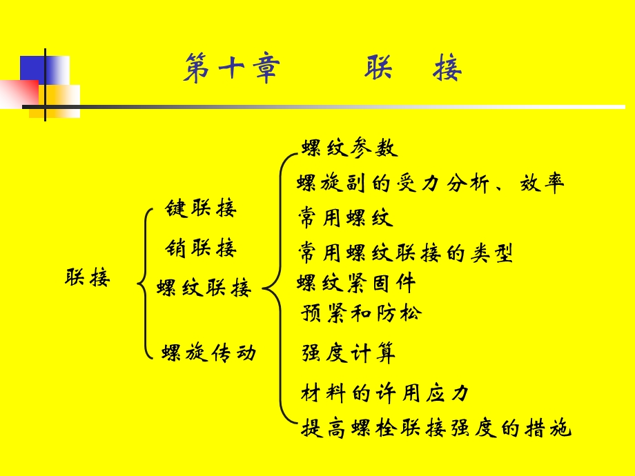 机械设计基础课件第十章联接.ppt_第2页