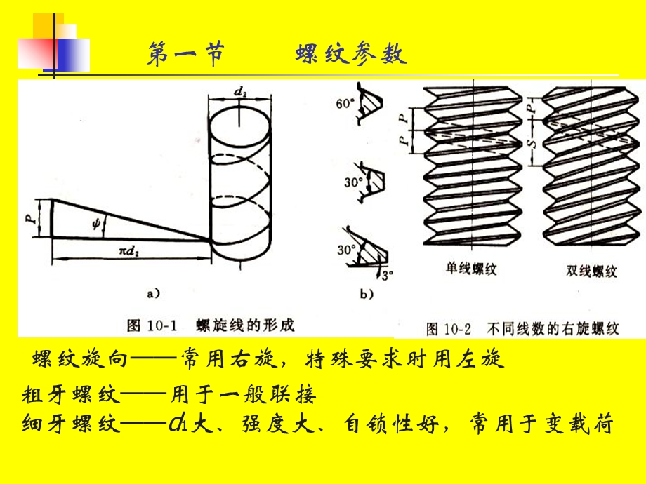 机械设计基础课件第十章联接.ppt_第3页