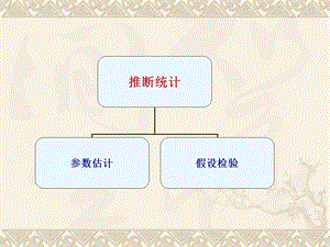 应用经济学课件第6章参数估计.ppt