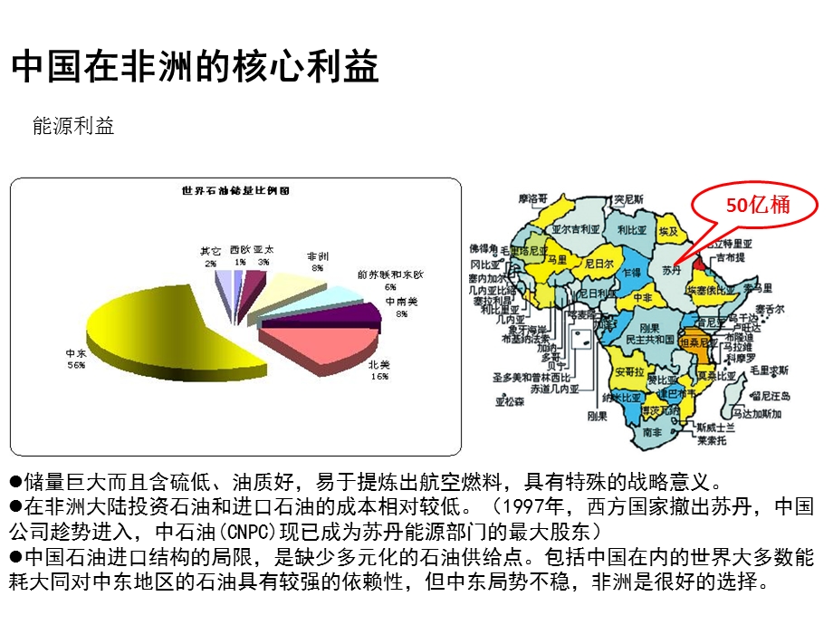 形势政策中非问题.pptx_第1页