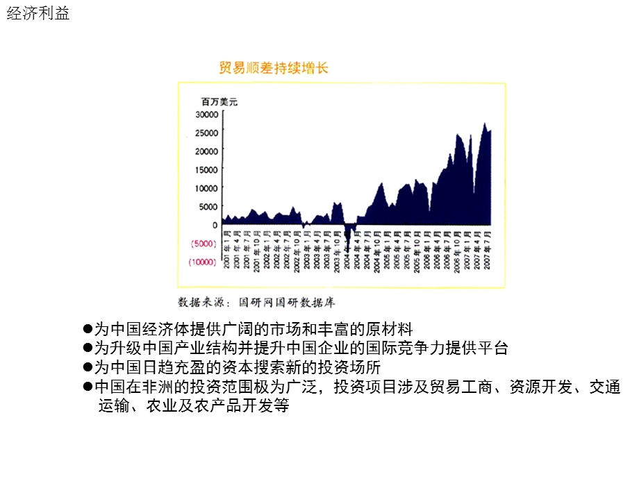 形势政策中非问题.pptx_第2页