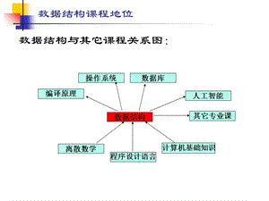 数据结构课件(第一章).ppt