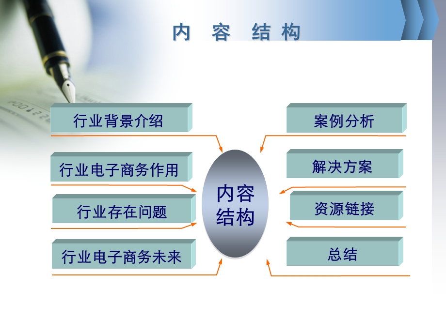 教育培训业电子商务.ppt_第2页