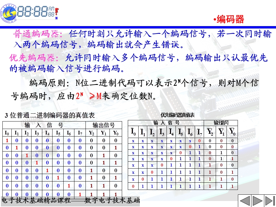 数字电子线路第五章组合逻辑电路复习.ppt_第3页