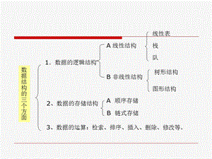 数据结构第六章-树和二叉树.ppt