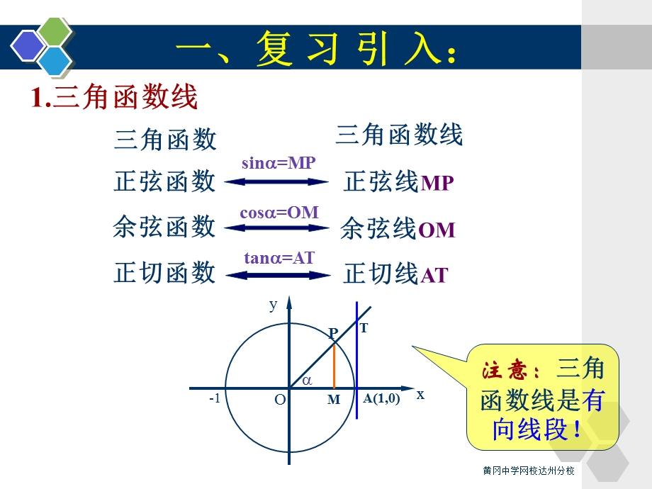 正弦函数、余弦函数的图象和性质一.ppt_第2页