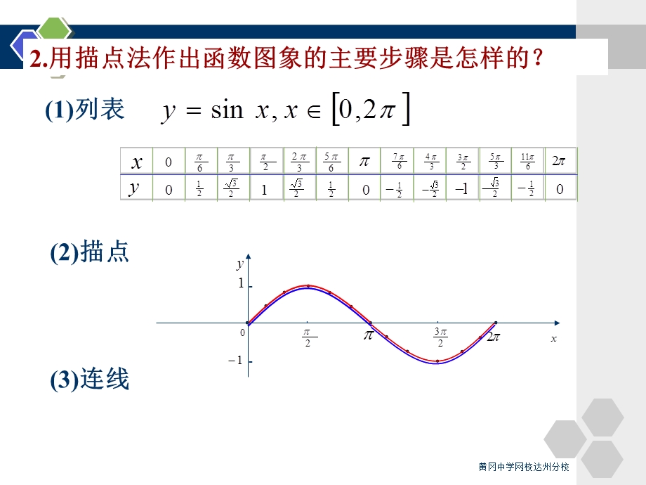 正弦函数、余弦函数的图象和性质一.ppt_第3页