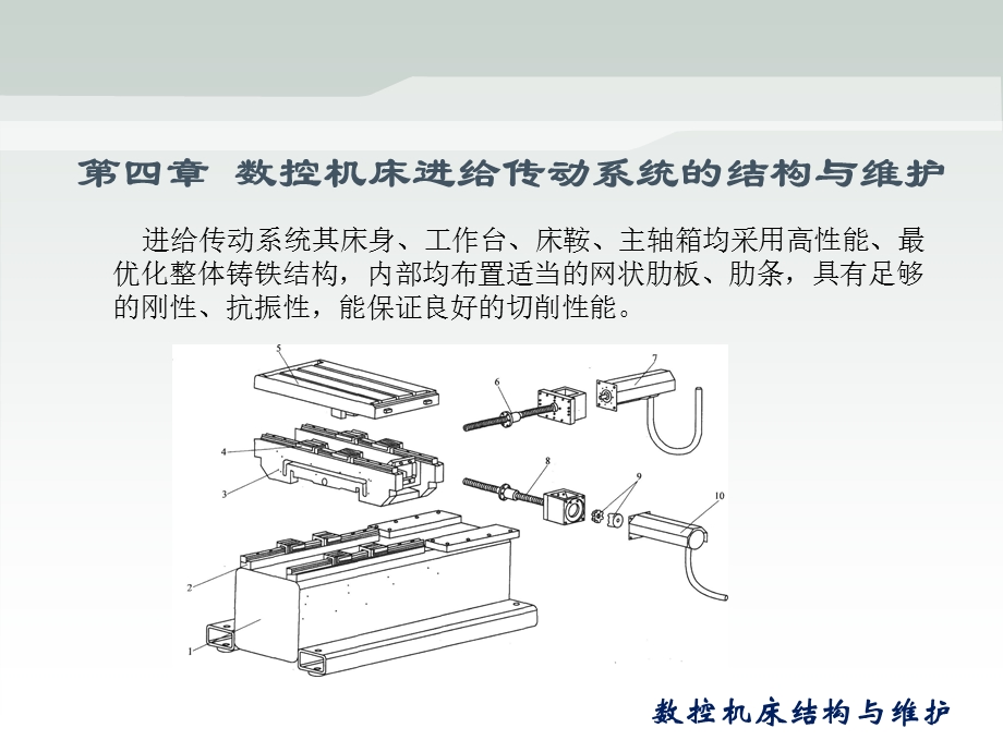 数控机床进给传动系统的结构与维护.ppt_第2页