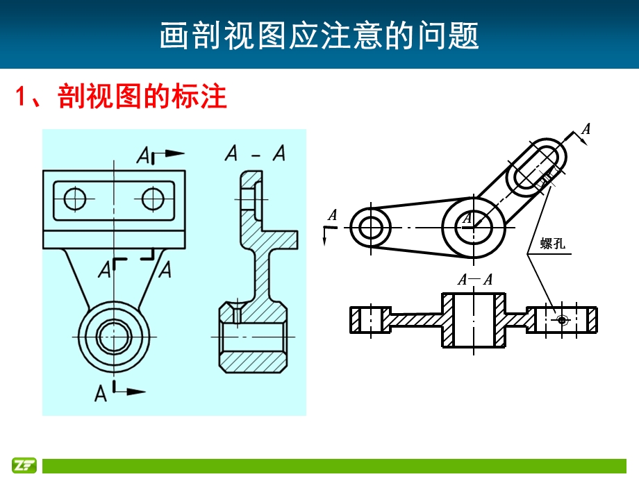 工程图学二复习.ppt_第3页