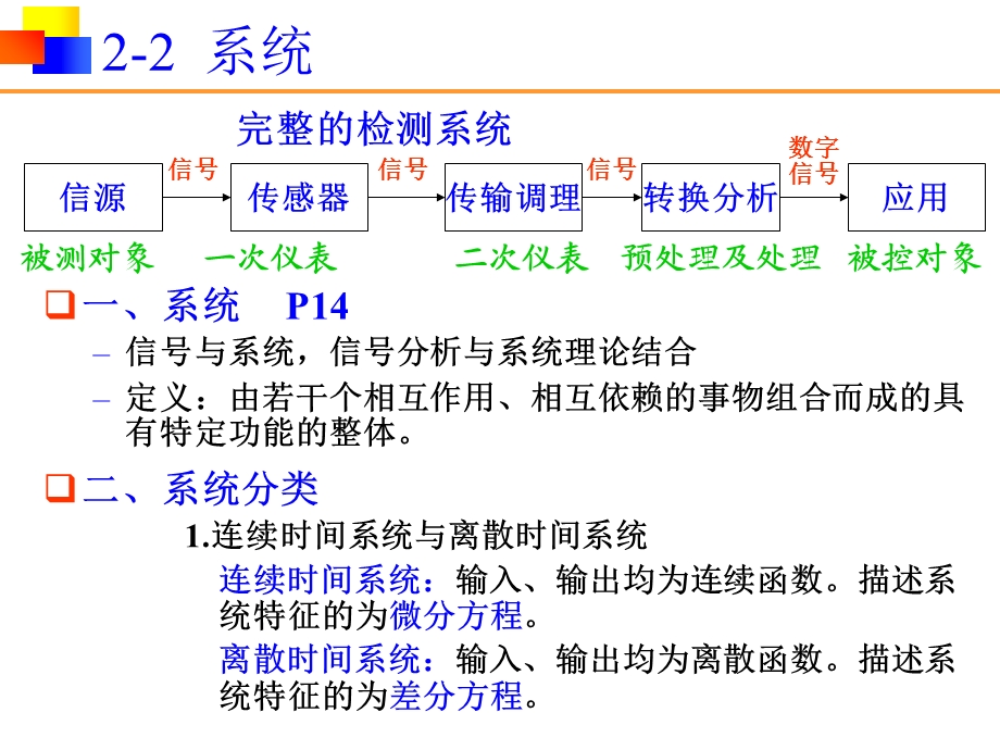 机械工程测试信息信分析课件-第3章-系统.ppt_第3页