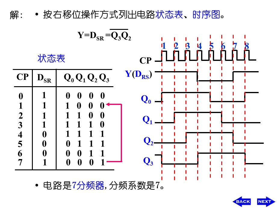 数字电路时序电路习题课.ppt_第2页