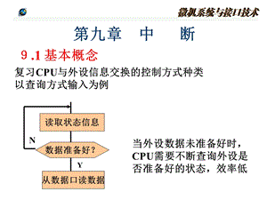 微机原理与接口技术第9章.ppt