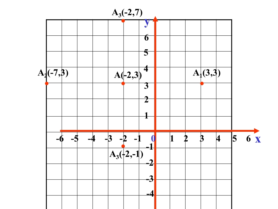 数学用坐标表示平移.ppt_第3页