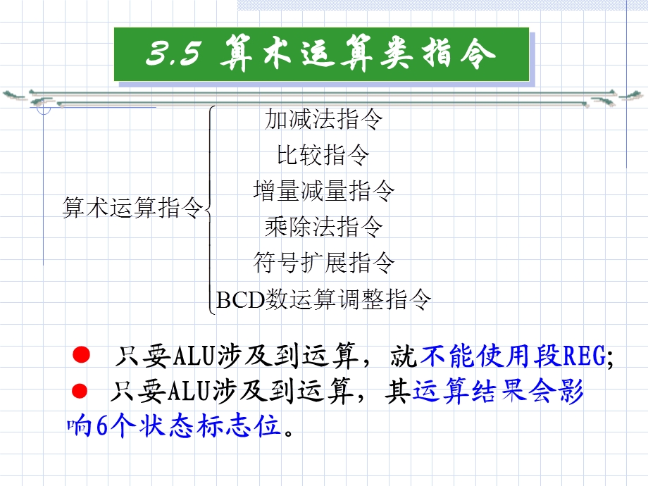 微机原理-第3章第4节.ppt_第3页