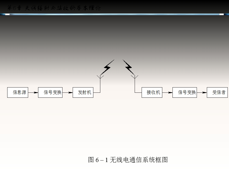 微波技术与天线第6章.ppt_第3页