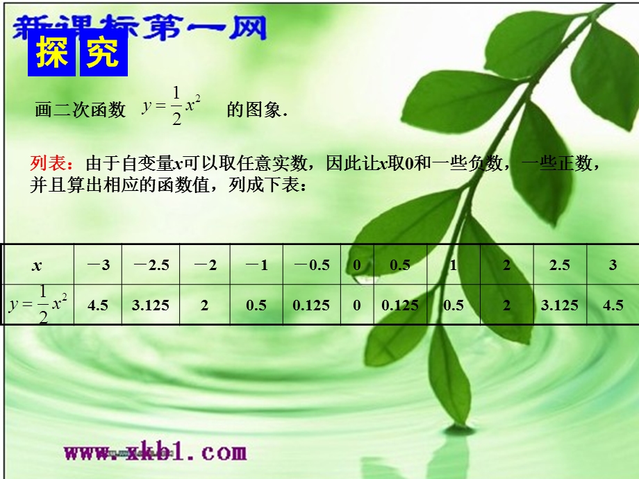 数学九年级下湘教版2.2二次函数的图象与性质.ppt_第2页