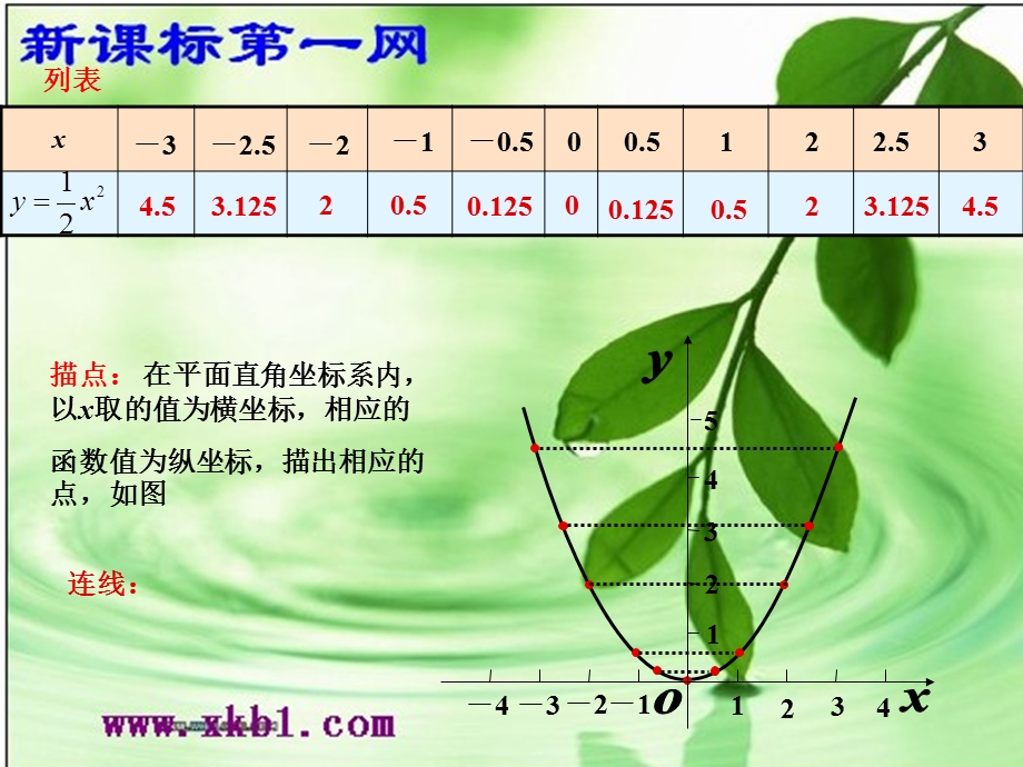 数学九年级下湘教版2.2二次函数的图象与性质.ppt_第3页