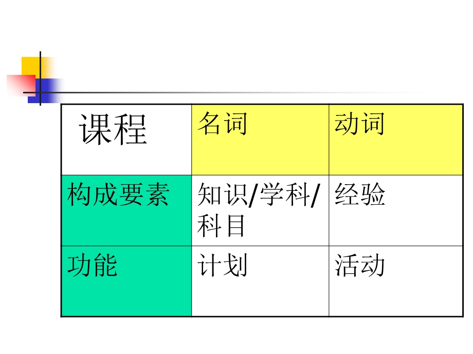 小学语文课程论第一章(下).ppt_第2页