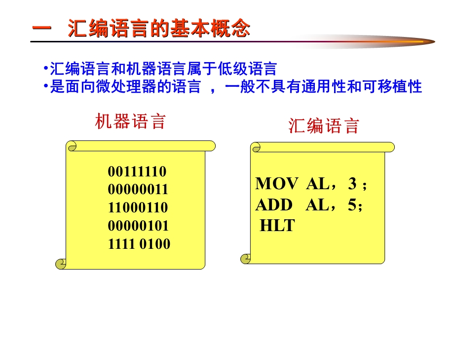 微机原理与接口技术第3章(汇编部分).ppt_第2页