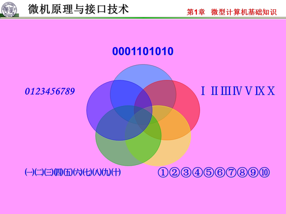 微机原理1-4数的表.ppt_第1页