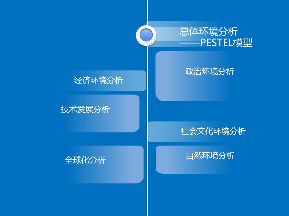 招商银行案例分析.ppt_第2页