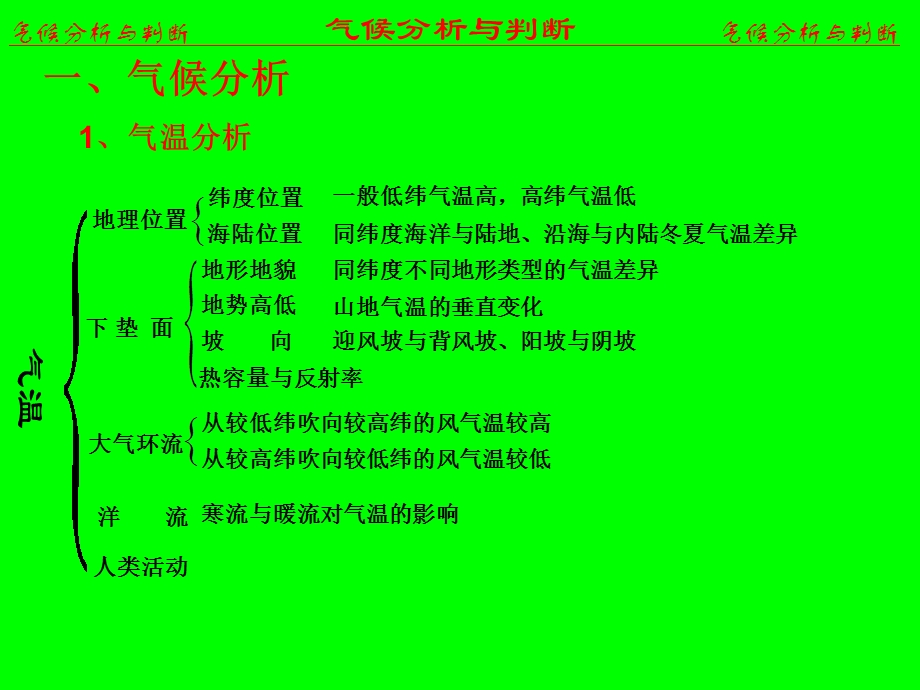 气候的分析与判断.ppt_第3页