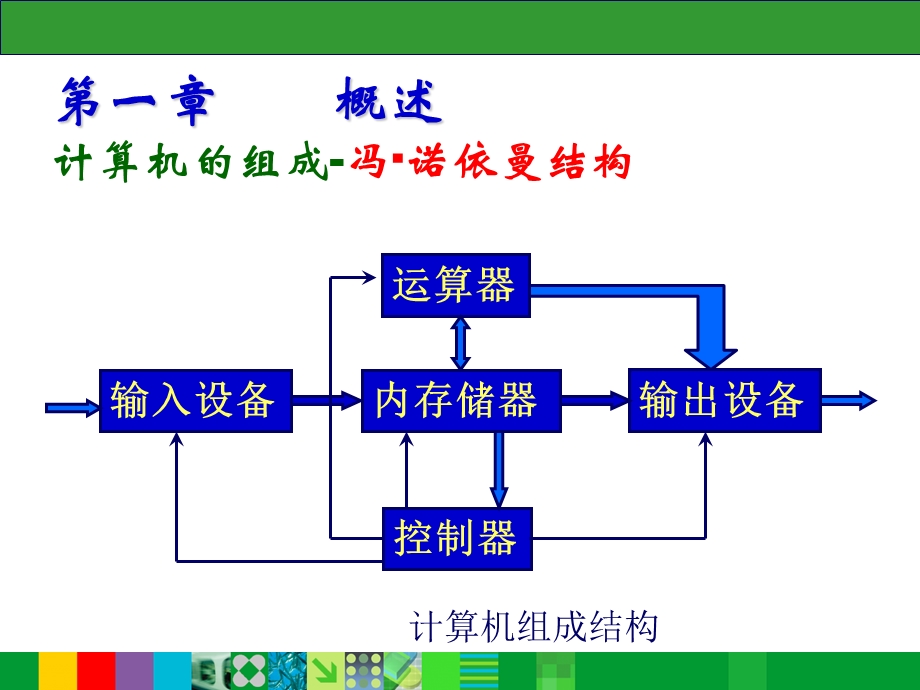 微机原理与应用复习课.ppt_第2页