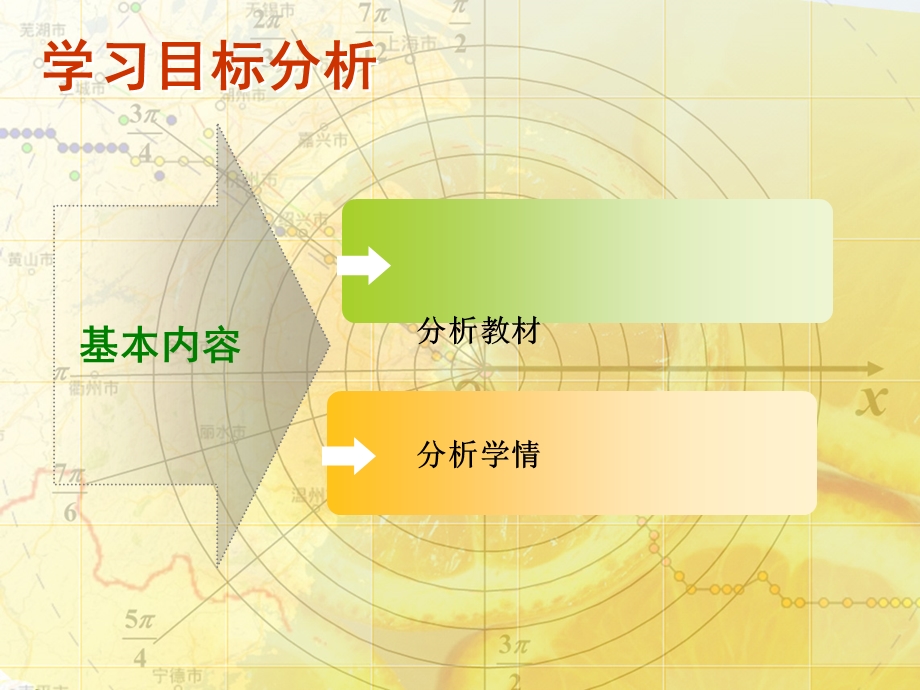 数系的扩充和复数的概念说课噶破.ppt_第3页